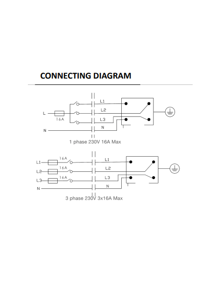 Powergear PRO-420-W Binario 2 metri bianco 3 circuiti track system