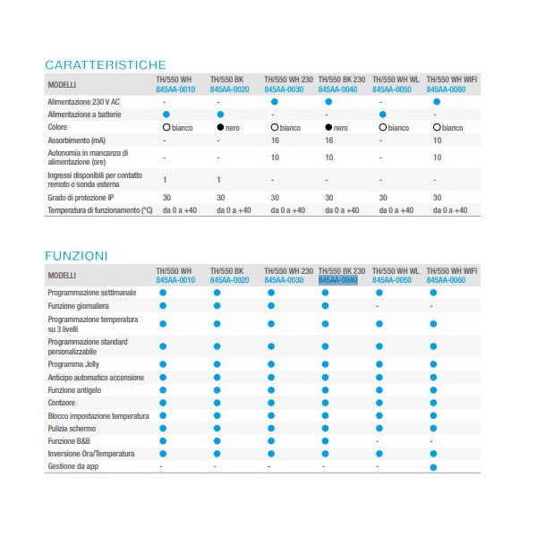 Came 845AA-0040 Th/550 bk (nero) 230v cronotermosto touch da parete