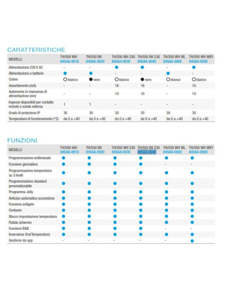 Came 845AA-0040 Th/550 bk (nero) 230v cronotermosto touch da parete