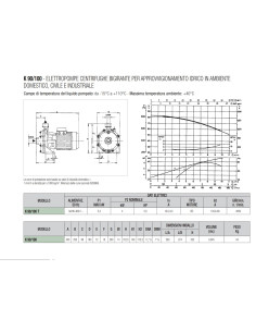DAB K 90/100 T 5,5 HP 3 x 230-400 V ~ Pompa centrifuga bigirante trifase 2