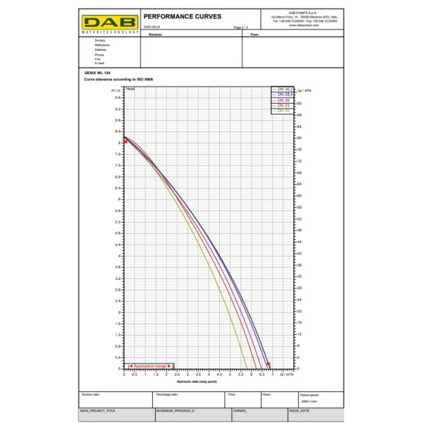 Dab 60185581 GENIX WL 130 Stazione automatica di raccolta e sollevamento acque