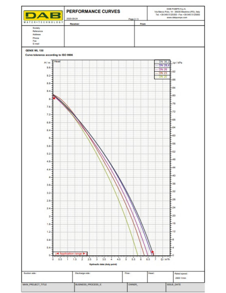 Dab 60185581 GENIX WL 130 Stazione automatica di raccolta e sollevamento acque