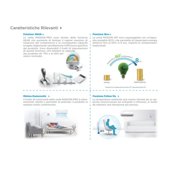 Midea MSMBCU-18HRFN8 Mission Pro Unità interna di ricambio 18000btu monosplit R32