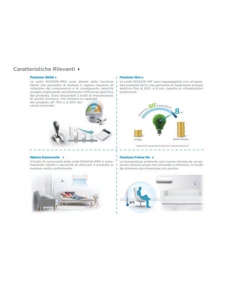 Midea MSMBCU-18HRFN8 Mission Pro Unità interna di ricambio 18000btu monosplit R32