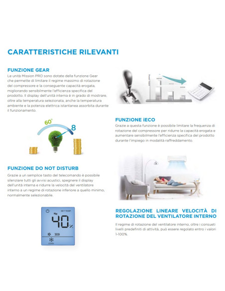 Midea MSMBCU-18HRFN8 Mission Pro Unità interna di ricambio 18000btu monosplit R32